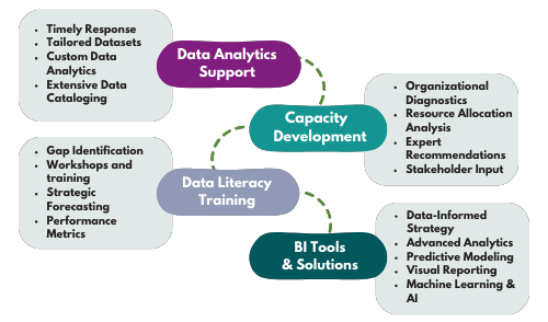 Data Analytics and Support.png
